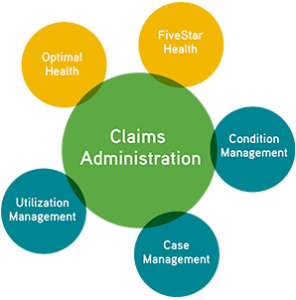 Total Claims Administration