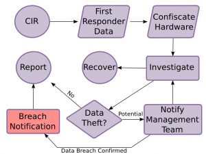 Hipaa Data Breach Notification